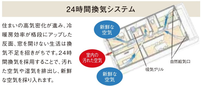 【その他】 | グレースマンション中山下公園 | ◇◆24時間換気システム◆◇