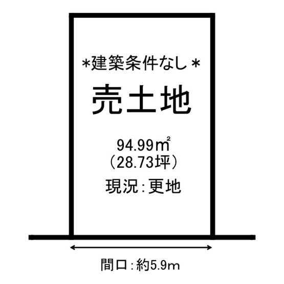 【土地図】 | 鳥取市古海土地