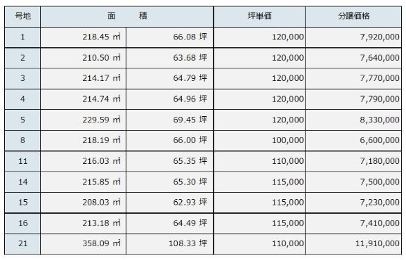 【土地図】 | アビターレ東岐波 | 価格表