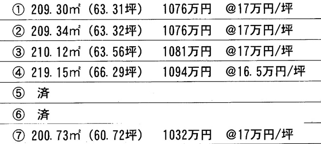 【その他】 | 合志市野々島　全7区画（2号地） | ☆価格表☆