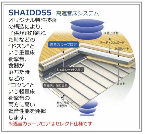 熊本市東区健軍４丁目の賃貸マンションの設備