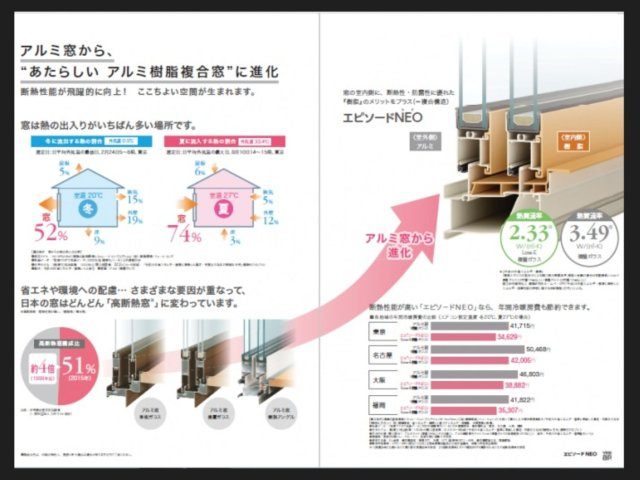 都城市一万城町モデル（1号棟）の冷暖房・空調設備|夏は涼しく、冬は暖かい。複層ガラスになっております。