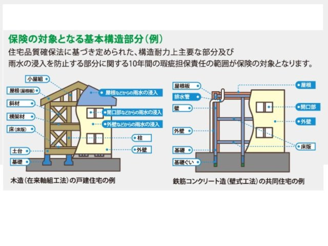 都城市一万城町モデル（1号棟）の構造・工法・仕様|10年間保証がついております。