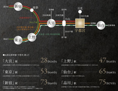 【周辺】 | サンクレイドル宇都宮Ⅴ