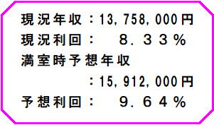リージェント手越原のその他