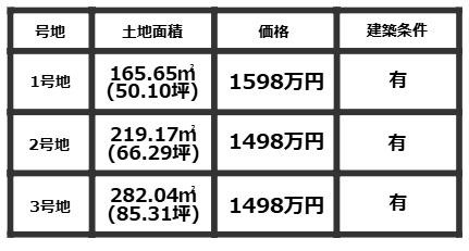 COLORSグリーンヒル草津市駒井沢4区画のその他