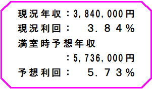 　☆ リヴアローン ☆のその他
