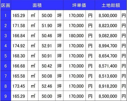 総社市中原9区画のその他