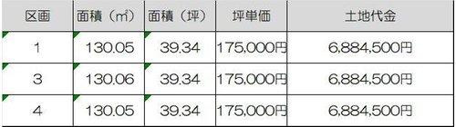 総社市井尻野分譲地のその他