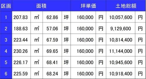 総社市黒尾6区画のその他