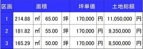 総社市福井3区画のその他