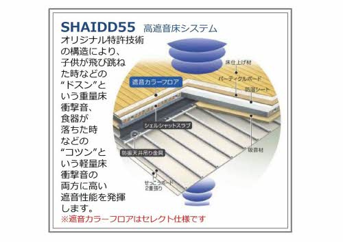 熊本市東区長嶺西３丁目の賃貸マンションの設備