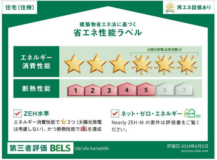 オルオルクラシキの省エネ性能ラベル