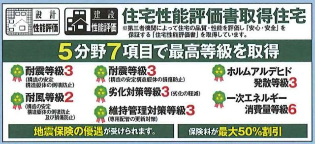 市川市柏井町4丁目新築戸建（柏井町23-1期）の地図|住宅性能評価取得物件・耐震等級３取得で地震保険など優遇！