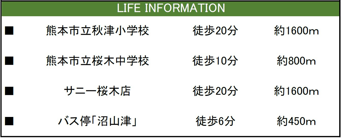 仲介手数料不要　KEIAIビルド熊本市東区沼山津1期【秋津小・桜木中】の周辺