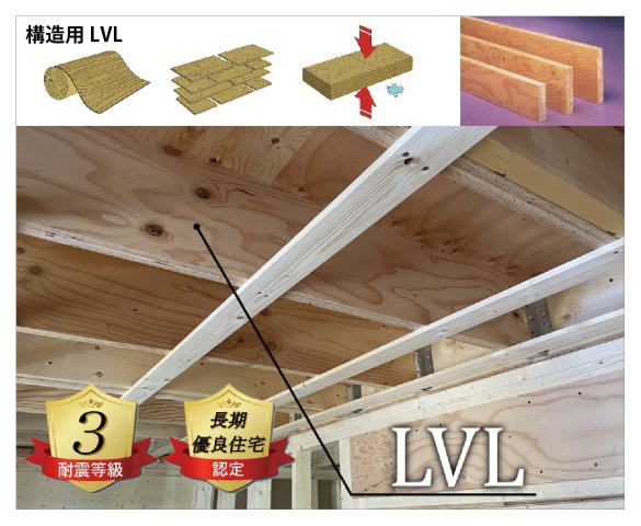 戸建　岐阜市茜部新所Ⅱ　全2区画分譲のその他|2階の床を支える床根太に「LVL」を採用。収縮、ねじれ、たわみ、割れ等を軽減し住宅構造を強くします！