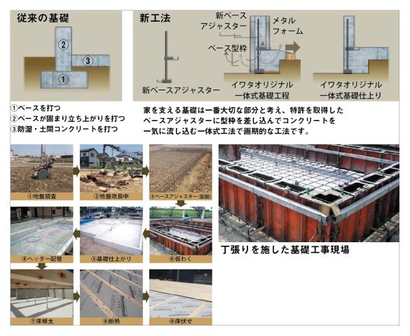 戸建　本巣郡北方町高屋Ⅲ　全4区画分譲のその他|全ての現場で地盤調査を行い補強工事を実施。基礎工事では法令検査及び、専門係員によるチェックも実施。