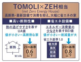 【その他】 | 緑区大島 2号棟 | ZEH水準相当（省エネ住宅）