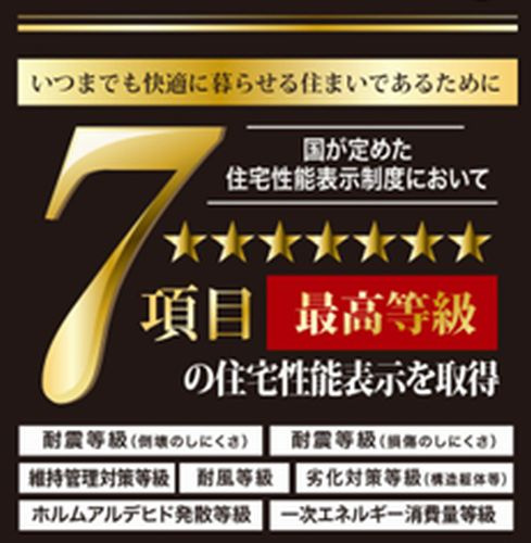 【その他】 | 【仲介手数料０円】厚木市下川入　新築一戸建て　全3棟 | 【仲介手数料０円】厚木市下川入　新築一戸建て　全3棟