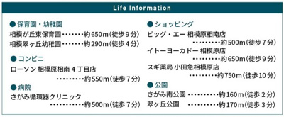 【周辺】 | 相模原市第11南区相南新築戸建