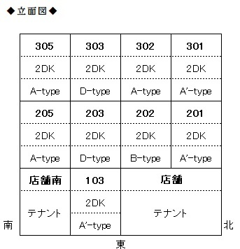 　☆ 丸の内コーポラス ☆のその他