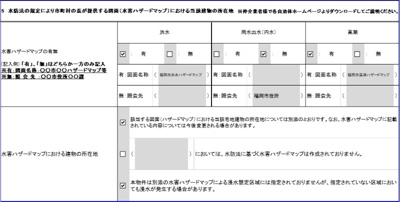 【セキュリティ】 | アリコット　★プライスホームなら仲介手数料が割引価格です★
