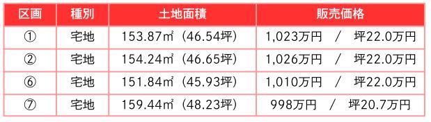 【分譲地】新潟市西区上新栄町３の地図
