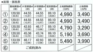 【その他】 | 【仲介手数料無料！！】日野市日野　売地（全6区画）No.1区画　3490万円 | 面積・価格表