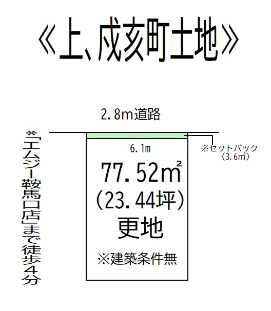 上京区戌亥町 土地の土地図