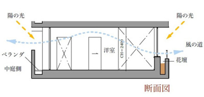  | カーラシエスト