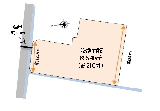 ■□■大山町安原売土地■□■の土地図|公簿面積約695.48㎡
約210坪