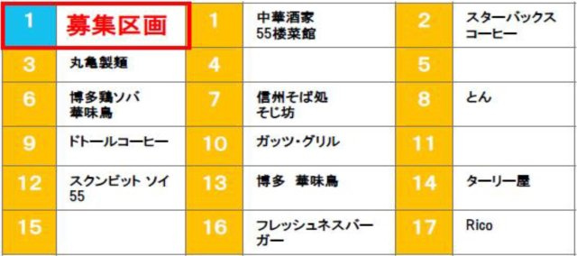 【その他】 | 都庁前駅徒歩1分 貸店舗 B1階 37.31坪 スケルトン