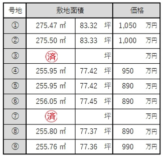 【その他】 | 丹波篠山市池上　用地2