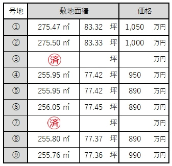 【その他】 | 丹波篠山市池上　用地2