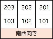 【その他】 | ローズアパートR59