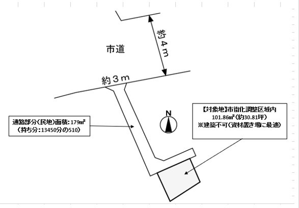 上尾市平塚1丁目　売地の画像