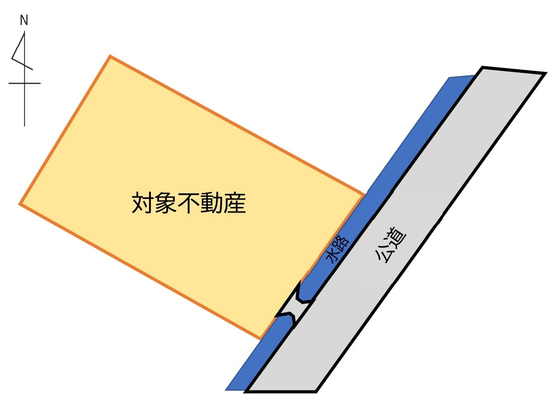 彦名町318-1土地の外観