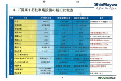 【外観】 | テッケンビル立体駐車場