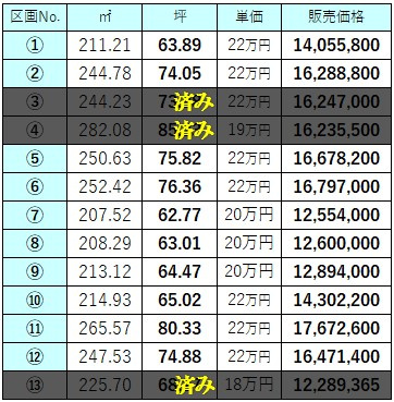 【土地図】の画像