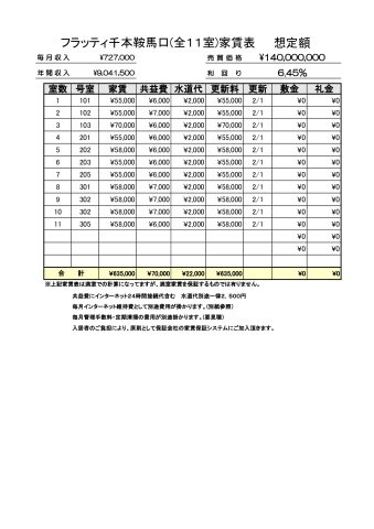 【その他】 | フラッティ千本鞍馬口
