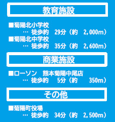 仲介手数料不要　よかタウンBloom菊陽町大字原水3期【菊陽北小・菊陽中】の周辺