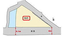 【土地図】 | 安佐北区落合南２丁目