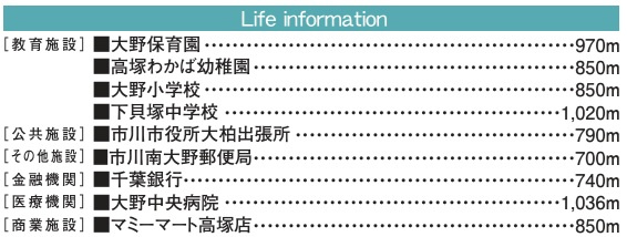 市川市大野町１丁目の周辺