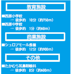 仲介手数料無料　よかタウンBloom東区保田窪４丁目３期【西原小・西原中】の周辺