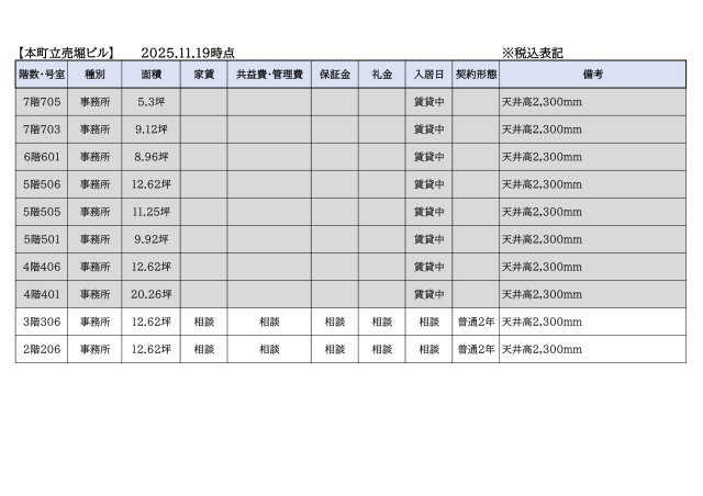 本町立売堀ビルのその他