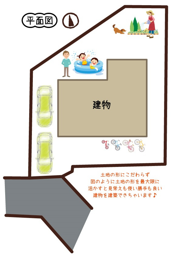 深草鞍ケ谷　建築条件無土地のその他|土地の形にこだわらず、図のように土地の形を最大限に活かすと見栄えも使い勝手も良い建物を建築できちゃいます♪おうちカンパニー専属設計士などにご相談しながらおうちを建築していきませんか？