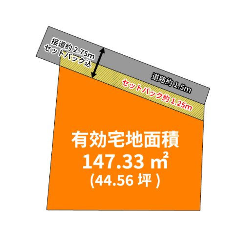 山形市南原町一丁目127番1、127番7の土地図