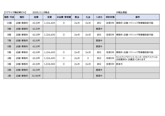 リアライズ梅田東ビルのその他