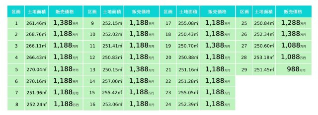 七栄第３１　売土地　全２９区画の地図