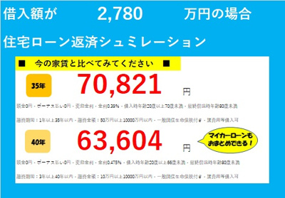 【その他】 | GRAFARE久喜市鷲宮4期5号棟 | 今の家賃と比べてみてください！		
家賃と変わらない金額で夢のマイホーム♪		
マイカーローンやショッピングローンおまとめのご相談や勤続年数が1年未満の方もお気軽にご相談ください。	